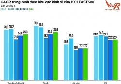 Top 500 fastest growing enterprises 2024: Determination to recover after experienced "headwinds"