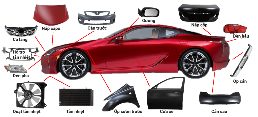 Import turnover of auto components and spare parts drops over US$1 billion