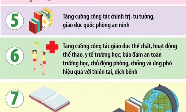 Ngành giáo dục tập trung 12 nhiệm vụ trọng tâm trong năm học 2023-2024