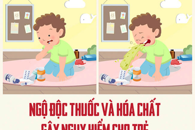 Hậu quả khôn lường khi trẻ bị ngộ độc thuốc và hóa chất