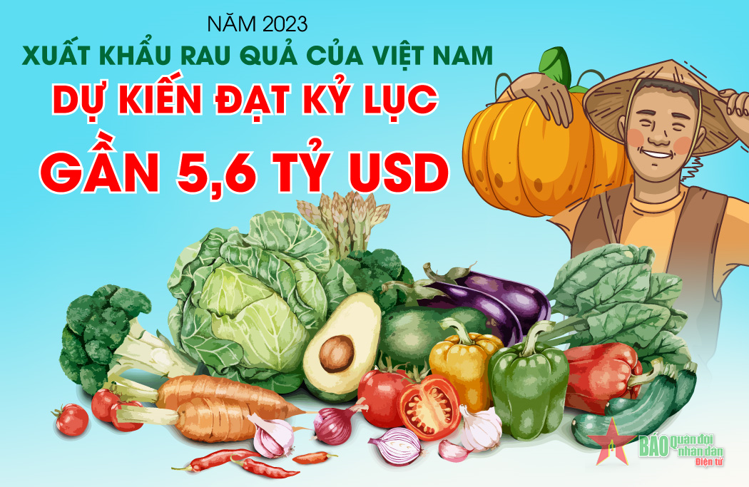 Năm 2023, xuất khẩu rau quả của Việt Nam dự kiến đạt kỷ lục gần 5,6 tỷ USD