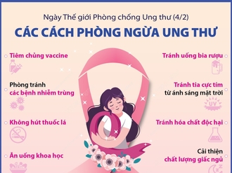 Ngày Thế giới Phòng chống Ung thư (4/2): Các cách phòng ngừa ung thư