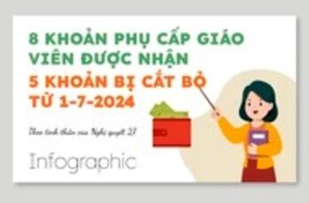 8 khoản phụ cấp giáo viên được nhận và 5 khoản bị cắt bỏ từ 1/7/2024