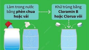 Quy trình chung xử lý nước ăn uống trong mùa mưa lũ