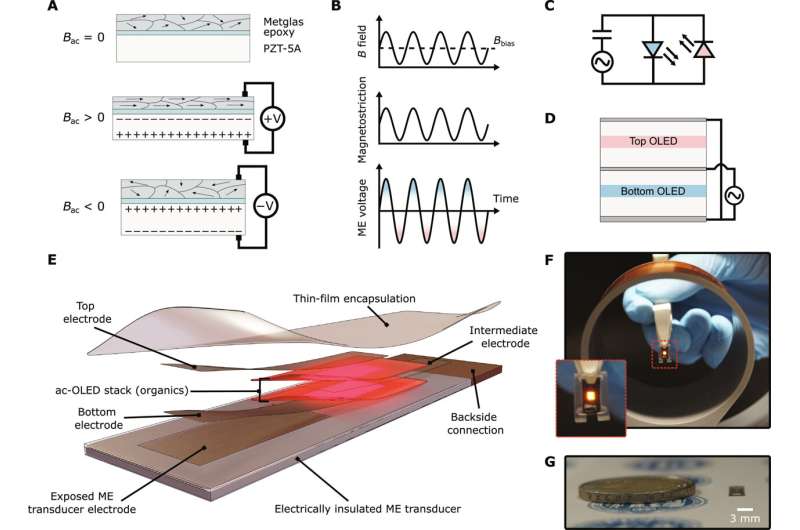 Lit from within: How tiny wireless bulbs could revolutionize clinical health care