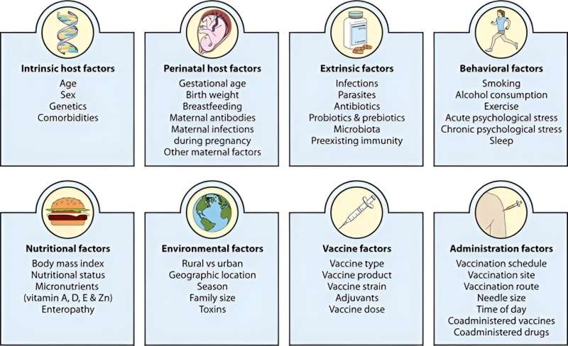 Why do some vaccines work better than others?