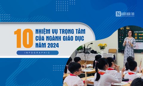 [Info] 10 nhiệm vụ trọng tâm của ngành giáo dục trong năm 2024