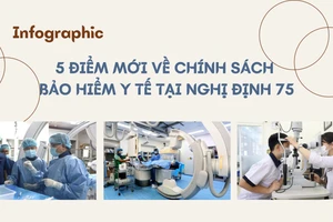 [Infographic] 5 điểm mới về chính sách bảo hiểm y tế tại Nghị định 75