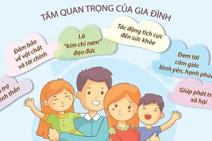 [Infographic] Ngày Quốc tế Gia đình 15/5: Giá trị của một gia đình hạnh phúc