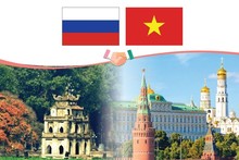 Vietnam - Russia Comprehensive Strategic Partnership