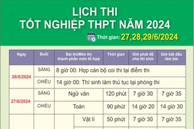 Lịch thi tốt nghiệp THPT năm 2024