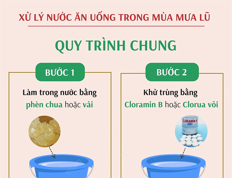 Quy trình chung xử lý nước ăn uống trong mùa mưa lũ