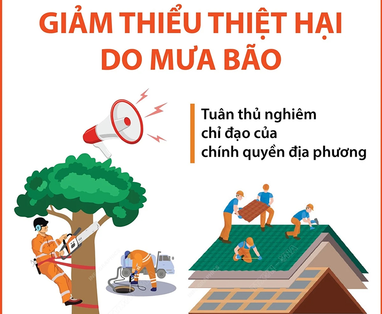 Thực hiện sớm các biện pháp nhằm giảm thiểu thiệt hại do mưa bão