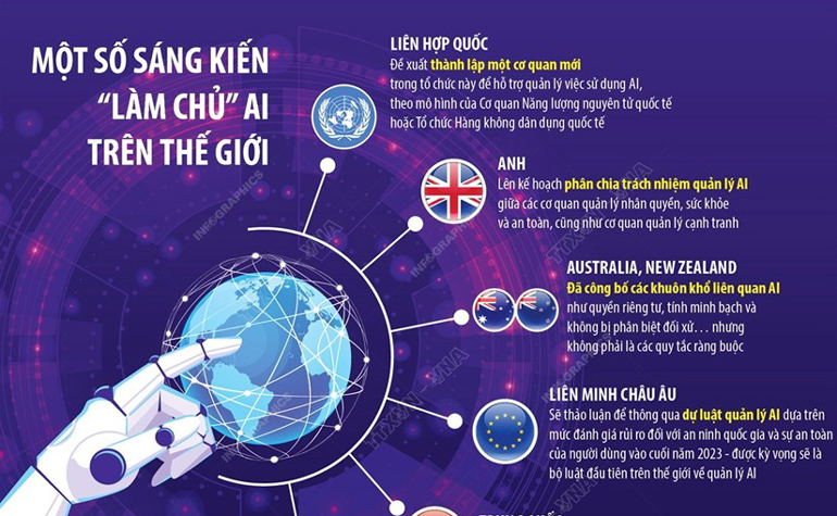 [Infographics] Những tiềm năng to lớn và rủi ro của Trí tuệ nhân tạo