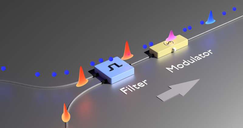 Các nhà vật lý phát triển phương pháp mới để kết hợp internet thông thường với mạng lưới lượng tử