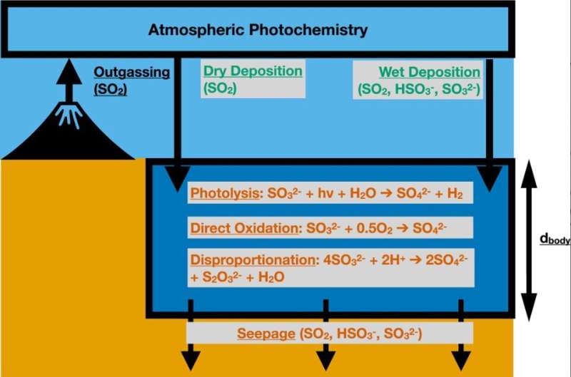 Loathed by scientists, loved by nature: Sulfur and the origin of life