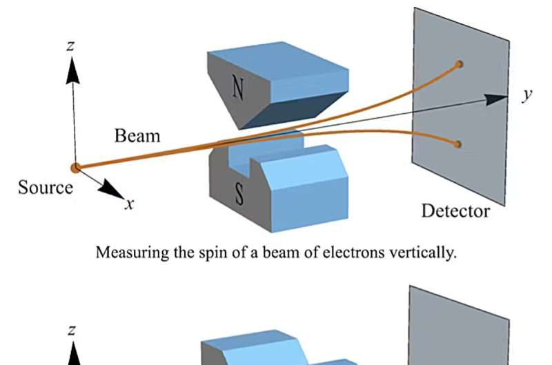 Các nhà lý luận về lượng tử đã làm sáng tỏ vấn đề, một trong những bí ẩn ma quái của cơ học lượng tử