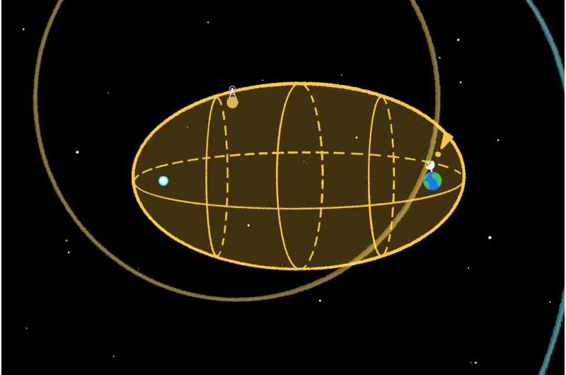 Viện SETI sử dụng kỹ thuật ellipsoid mới khi tìm kiếm tín hiệu từ các nền văn minh xa xôi