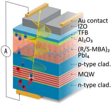 Bộ lọc ' Phép màu' biến đèn LED được mua ở cửa hàng thành thiết bị quay điện tử