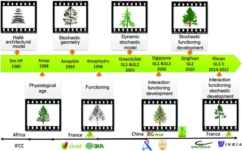 Pioneering agricultural resilience and sustainability in the face of climate change