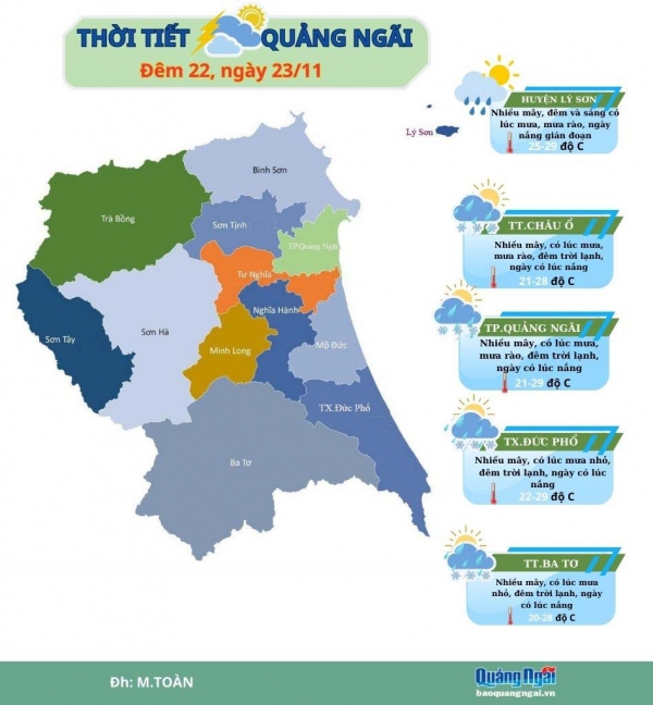 Thời tiết tỉnh Quảng Ngãi đêm 22, ngày 23/11