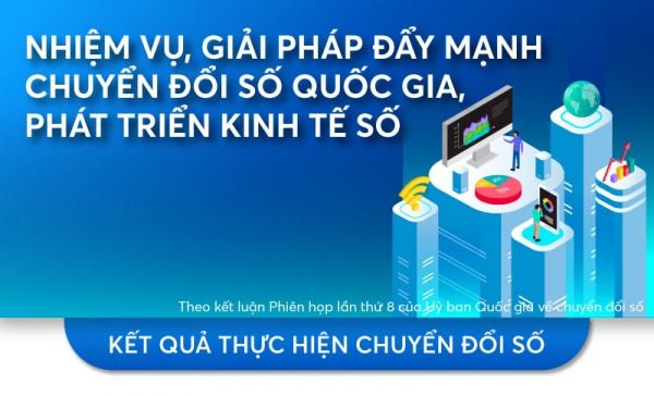 [Infographic]. Đẩy mạnh chuyển đổi số quốc gia, phát triển kinh tế số