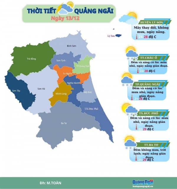 Thời tiết Quảng Ngãi ngày 13/12