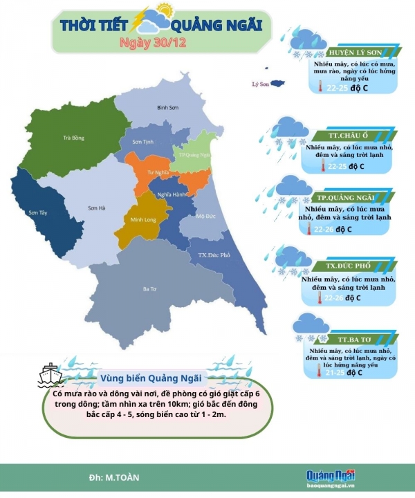 Thời tiết Quảng Ngãi ngày 30/12