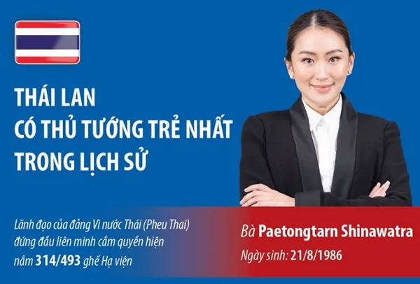 [Infographic]. Chân dung Thủ tướng trẻ nhất trong lịch sử Thái Lan