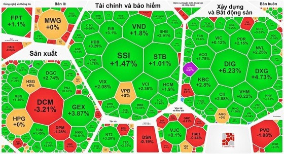 Tiền "chảy" vào cổ phiếu bất động sản