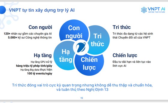 Mở rộng hệ sinh thái VNPT AI