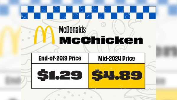 McDonald's McChicken sandwiches Chi phí 4.89 đô tháng 6 năm 2024?