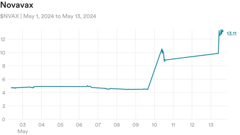 Novavax là một cổ phiếu mới?