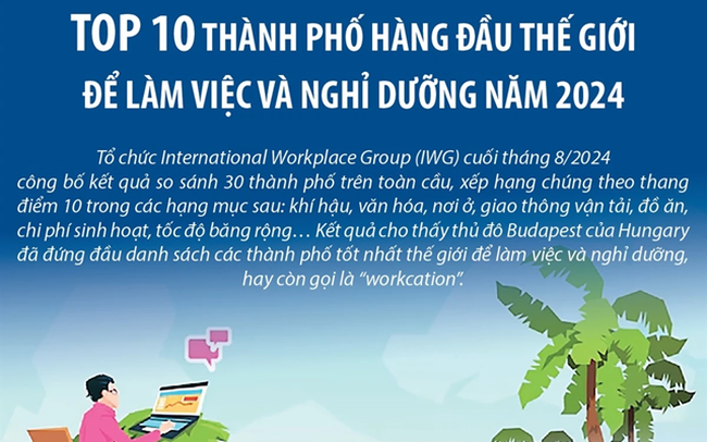 Top 10 thành phố hàng đầu thế giới để làm việc và nghỉ dưỡng năm 2024