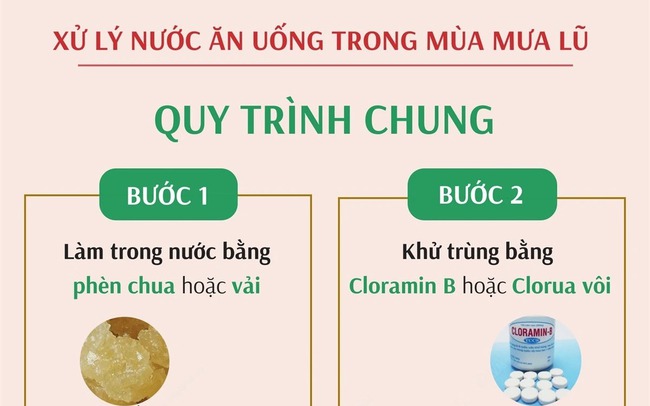 Quy trình chung xử lý nước ăn uống trong mùa mưa lũ