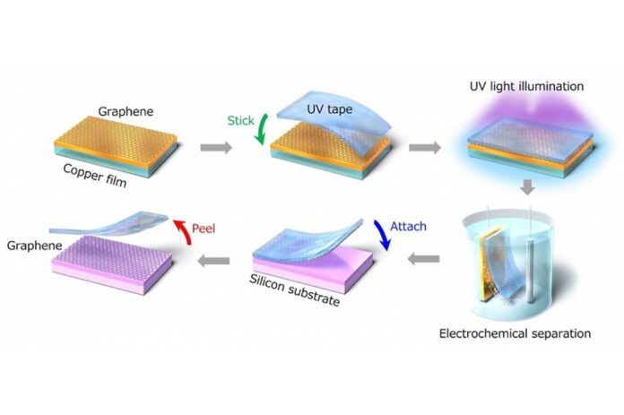 Băng nhạy tia cực tím có thể truyền vật liệu 2D như graphene một cách dễ dàng hơn