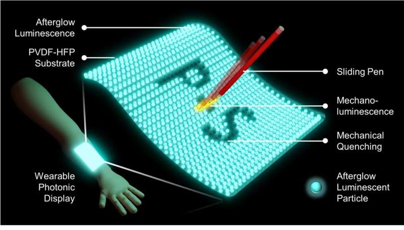 Research team develops mechanoluminescent touchscreen that works underwater