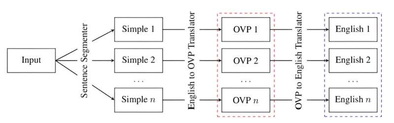 Học sinh xây dựng công cụ AI để làm mới ngôn ngữ đa dạng