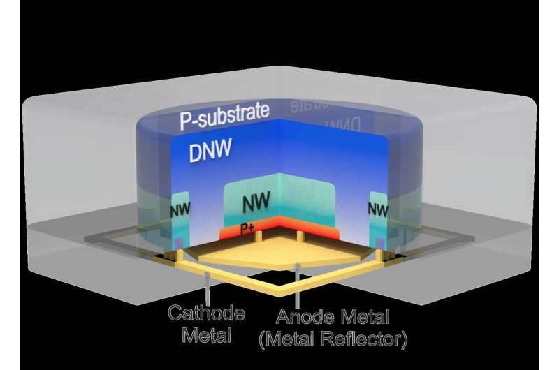 Các thành phần cảm biến LiDAR chính dành cho xe tự hành được sản xuất bằng công nghệ Hàn Quốc