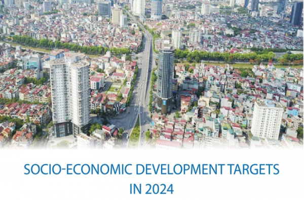 Socio-economic development targets in 2024