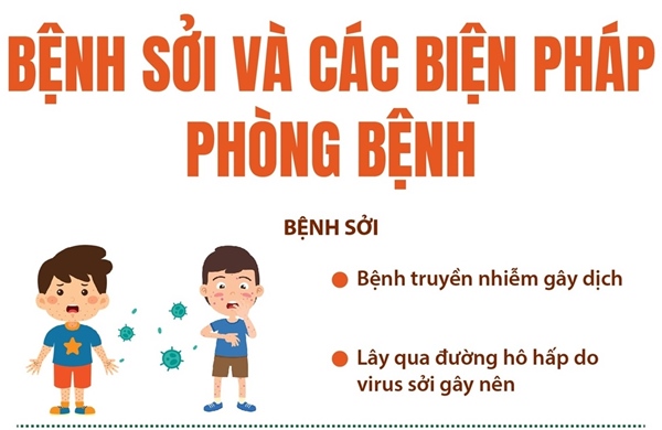 Bệnh sởi và các biện pháp phòng bệnh