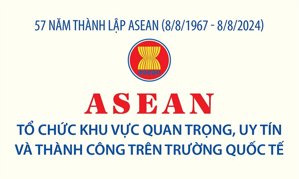 57 năm thành lập ASEAN (08/8/1967 - 08/8/2024)