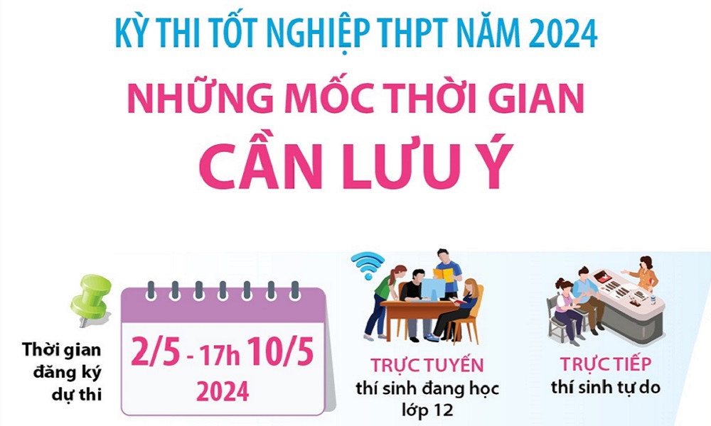 Kỳ thi tốt nghiệp THPT năm 2024: Những mốc thời gian cần lưu ý