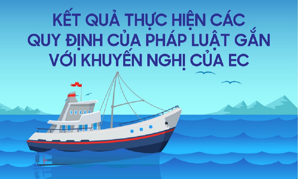 Kết quả thực hiện các quy định chống khai thác IUU