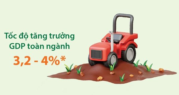 Năm 2024: Nông nghiệp đặt mục tiêu tăng trưởng 3,2-4%