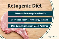 Keto Di truyền có thể gây ra chứng mất trí nhớ không?