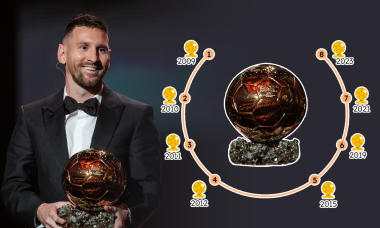 Messi vĩ đại thế nào ở Quả Bóng Vàng