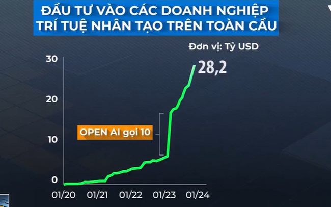 Doanh nghiệp Việt tăng cường ứng dụng trí tuệ nhân tạo