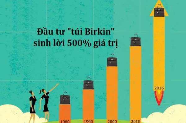 "Túi Birkin" - Khoản đầu tư siêu lợi nhuận của giới siêu giàu: Vượt mặt cả vàng và cổ phiếu, không phải có tiền là mua được