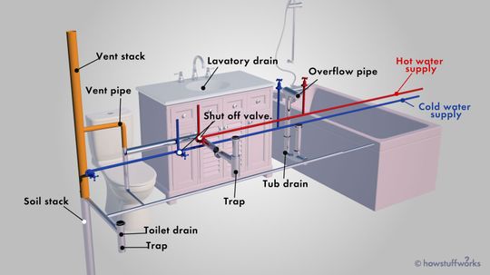 Khái niệm cơ bản về hệ thống nước